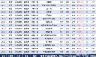 录取分数很低的大学 录取分数很低的大学