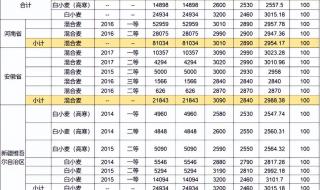 今日小麦一斤价格表 今日小麦一斤价格表