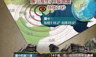 唐山新闻综合频道 唐山新闻综合频道