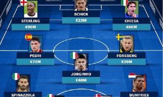 欧洲杯冠军意大利阵容