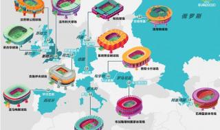 2020年欧洲杯对阵表 2020年欧洲杯对阵表